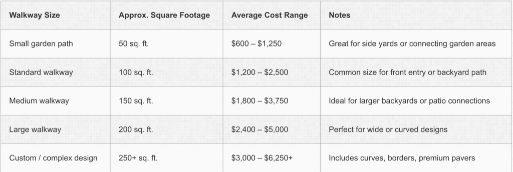 Paver Walkway size Guide 2025 - Sizes, Prices & Options