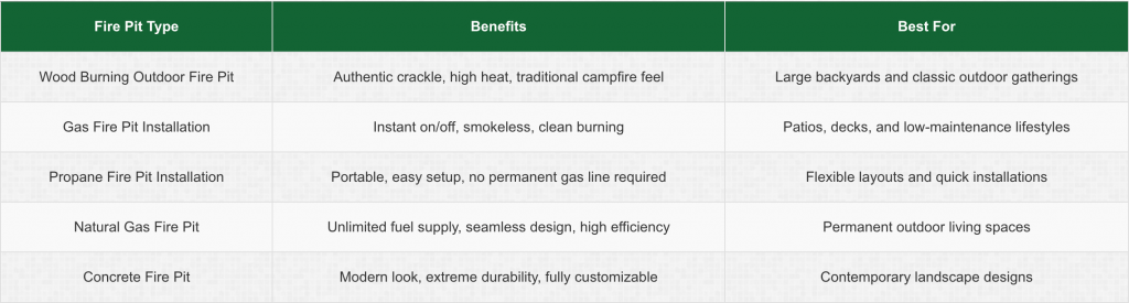 Fire pit installation options